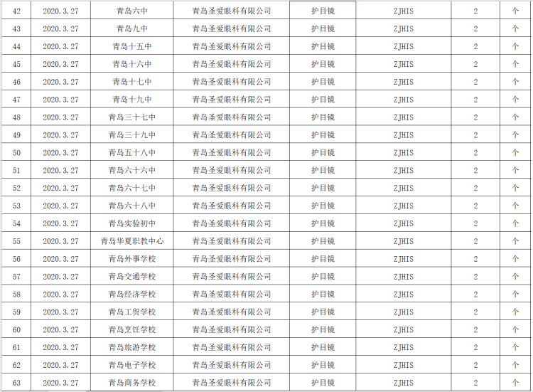 [青岛市]疫情防控捐赠物资如何分配 青岛市教育局公示