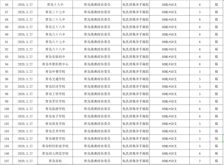 [青岛市]疫情防控捐赠物资如何分配 青岛市教育局公示