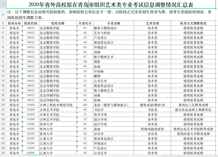 点校：在青设点校考的省外高校多数调整校考方式 提醒考生提前查询