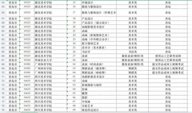 点校：在青设点校考的省外高校多数调整校考方式 提醒考生提前查询