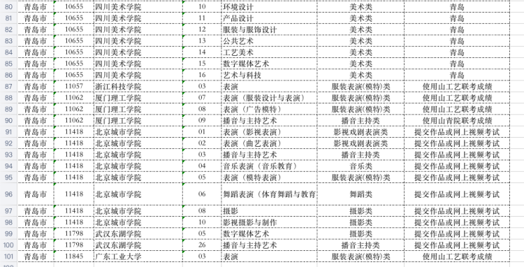 点校：在青设点校考的省外高校多数调整校考方式 提醒考生提前查询