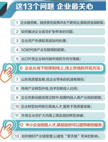 『四进』省、市“四进”工作组助青企攻坚解决用工难、销路难两大问题