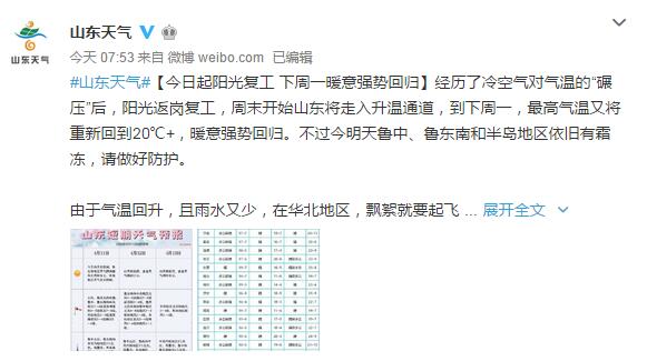 「17」降雨结束阳光复工青岛市区最高温17℃ 下周一山东暖意强势回归