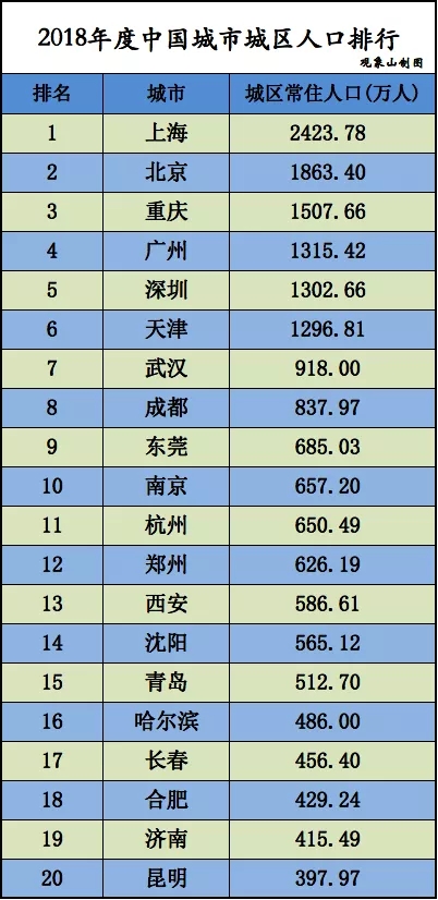 「特大城市」我国特大城市扩至15个 青岛成为山东首个特大城市