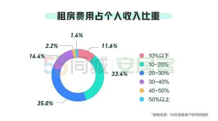 #28#全国至少28城出台租房新规 济南青岛威海可提更多公积金