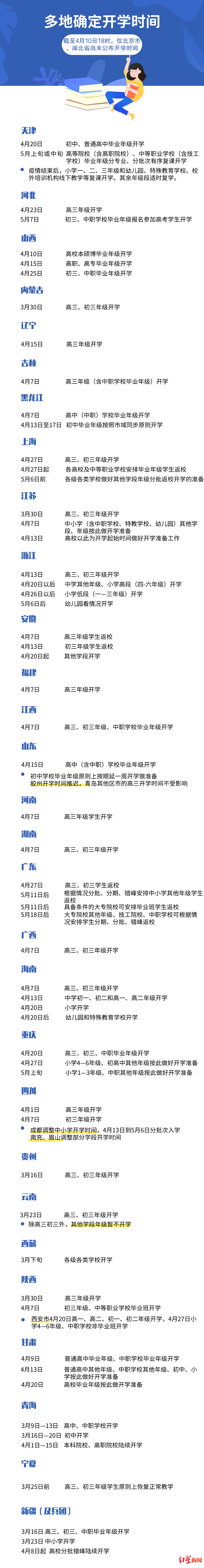 『29』全国29省市开学时间已定 还有北京、湖北两地未公布