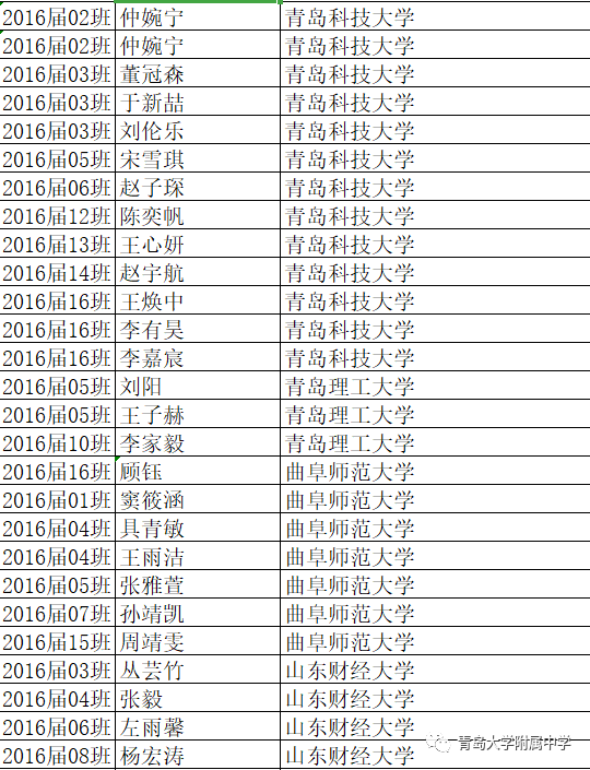 #录取名单#青大附中现“超豪华”大学录取名单 北大、央美、哈佛、剑桥等赫然在目