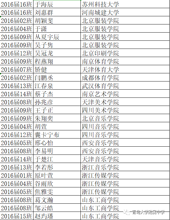 #录取名单#青大附中现“超豪华”大学录取名单 北大、央美、哈佛、剑桥等赫然在目