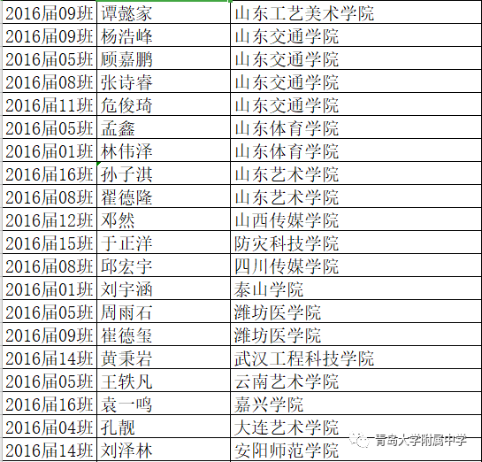 #录取名单#青大附中现“超豪华”大学录取名单 北大、央美、哈佛、剑桥等赫然在目