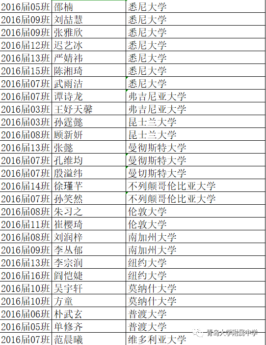 #录取名单#青大附中现“超豪华”大学录取名单 北大、央美、哈佛、剑桥等赫然在目