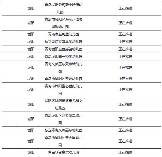 『29』青岛城阳区29所配套幼儿园要整改 14所将成普惠园