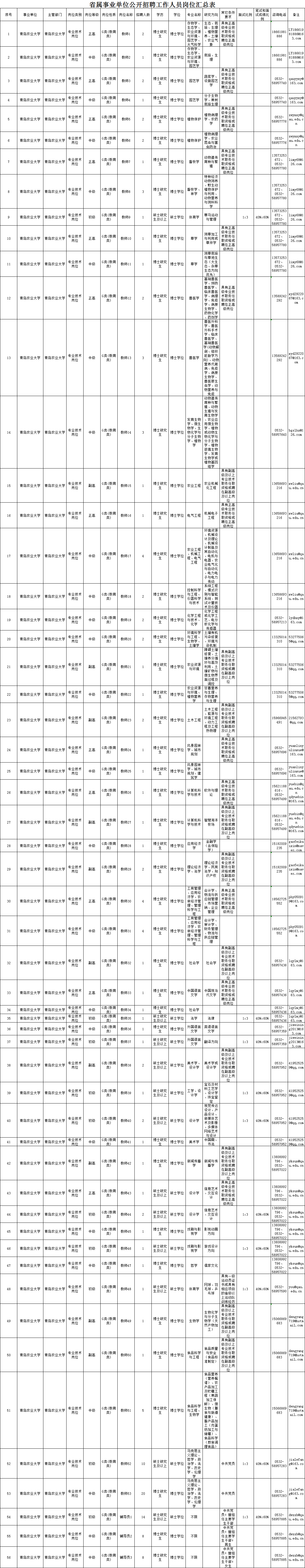 「144」山东水利技师学院、青岛农业大学公开招聘 共计144人