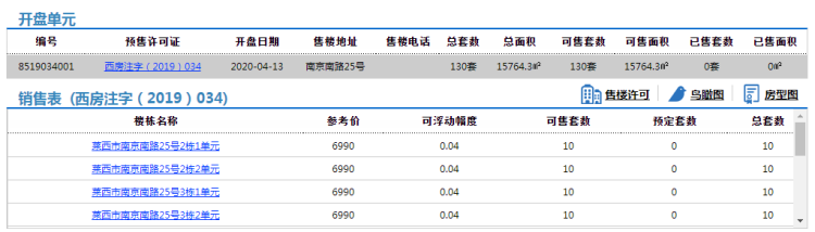 130：莱西市宏远滨河新村130套住宅拿预售 参考价6990元/㎡