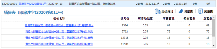 #景府#即墨中骏丽景府219套住宅拿预售 参考价9534元/㎡可浮动幅度为0.05