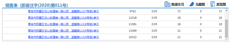 #景府#即墨中骏丽景府219套住宅拿预售 参考价9534元/㎡可浮动幅度为0.05