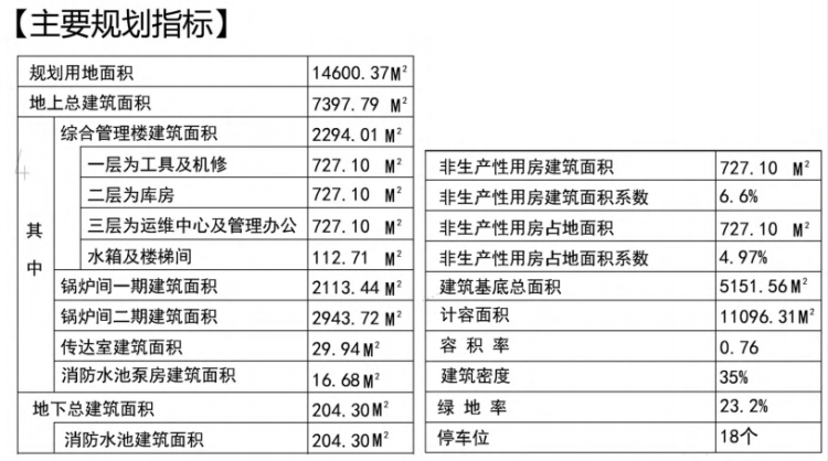 『镜台』西海岸新区镜台山能源站建设工程规划出炉 拟建供热配套建筑三栋