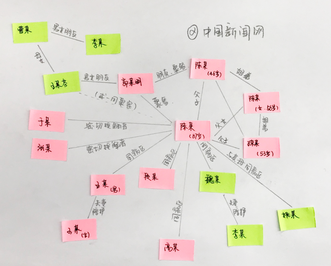 10@黑龙江出现1传10 聚集性病例“抬头”千万千万别扎堆