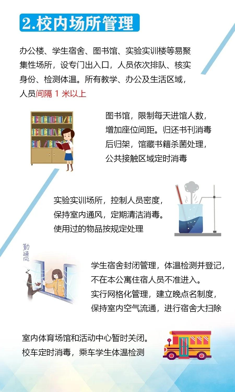 「工作指南」青岛市中小学校2020年春季学期开学工作指南第三期：日常防控及应急处置