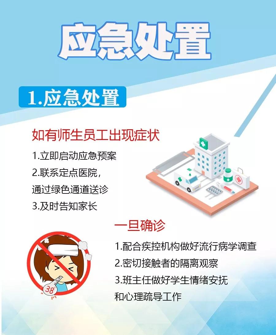 「工作指南」青岛市中小学校2020年春季学期开学工作指南第三期：日常防控及应急处置