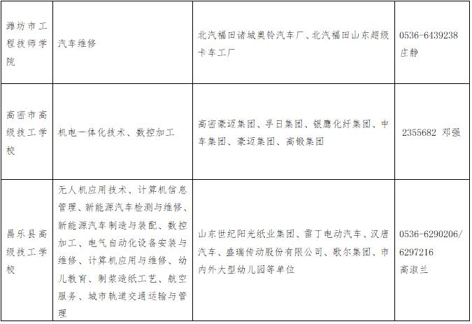 [2020]山东工业技师学院等八所技工院校承担2020年度潍坊市精准技能扶贫任务