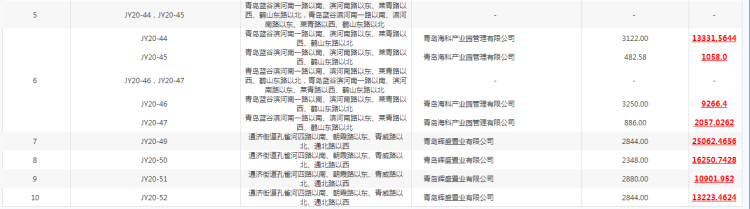 【3686】即墨22宗地14.17亿元成交 海科、旭辉银盛泰均有收获