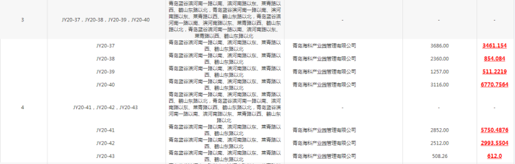 【3686】即墨22宗地14.17亿元成交 海科、旭辉银盛泰均有收获