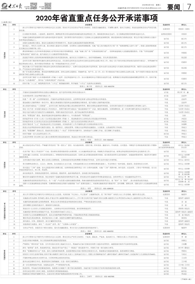 【承诺】2020年山东省直重点任务公开承诺公布 16市公开承诺事项307件