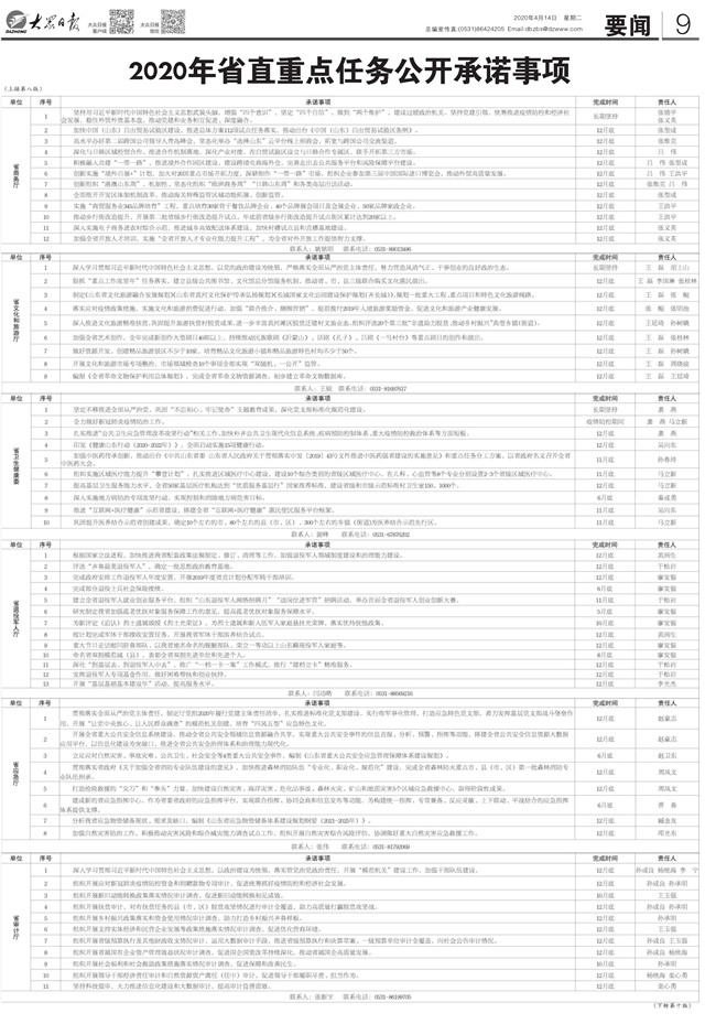 【承诺】2020年山东省直重点任务公开承诺公布 16市公开承诺事项307件