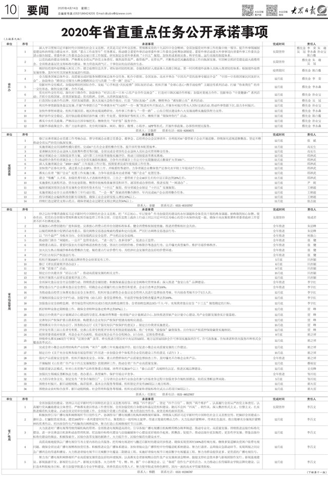 【承诺】2020年山东省直重点任务公开承诺公布 16市公开承诺事项307件