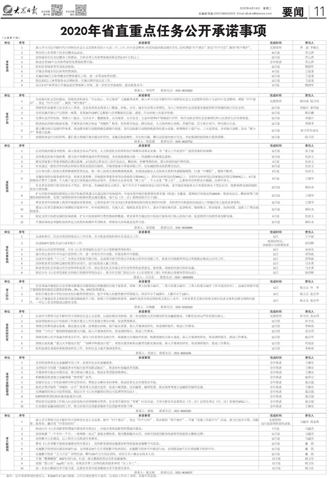 【承诺】2020年山东省直重点任务公开承诺公布 16市公开承诺事项307件