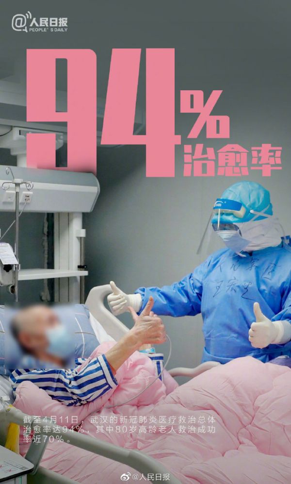 「救治」80岁以上新冠肺炎患者救治成功率近70％ 九个数字看中国重症救治