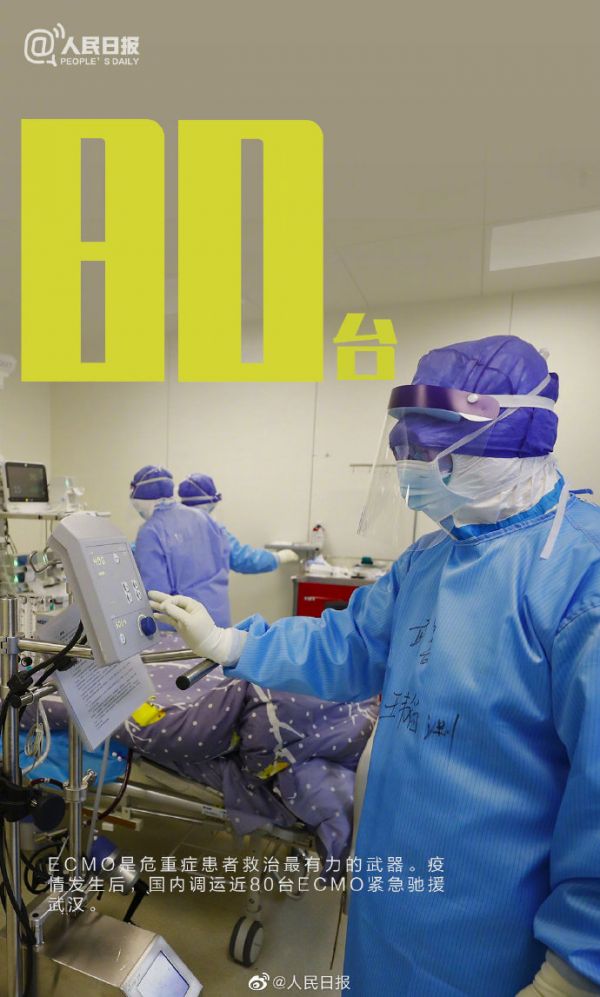 「救治」80岁以上新冠肺炎患者救治成功率近70％ 九个数字看中国重症救治