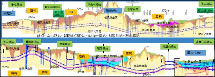 「号线」青岛地铁6号线最新优化隧道埋深方案出炉：再往下扎5米