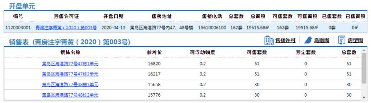 『162』黄岛区国际体育文化中心162套住宅拿预售 参考价15658元/㎡