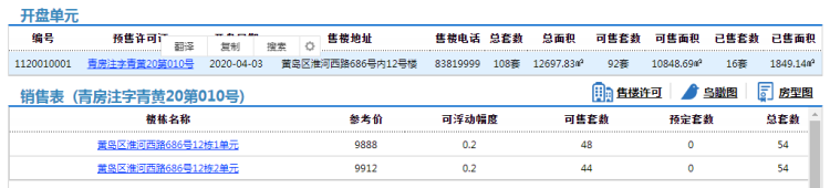 『华皓』黄岛区华皓·锦域92套住宅拿预售 参考价9888元/㎡