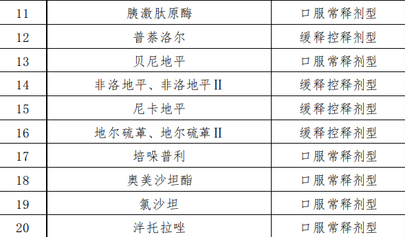 提至@青岛调整参保居民门诊统筹待遇 儿童年度最高限额提至600元