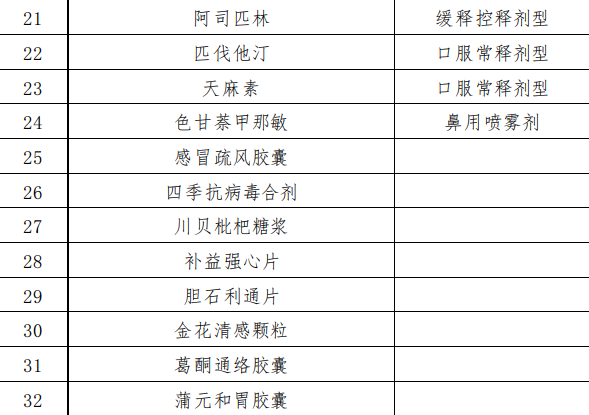 提至@青岛调整参保居民门诊统筹待遇 儿童年度最高限额提至600元