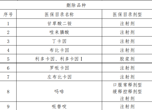 提至@青岛调整参保居民门诊统筹待遇 儿童年度最高限额提至600元