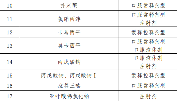 提至@青岛调整参保居民门诊统筹待遇 儿童年度最高限额提至600元