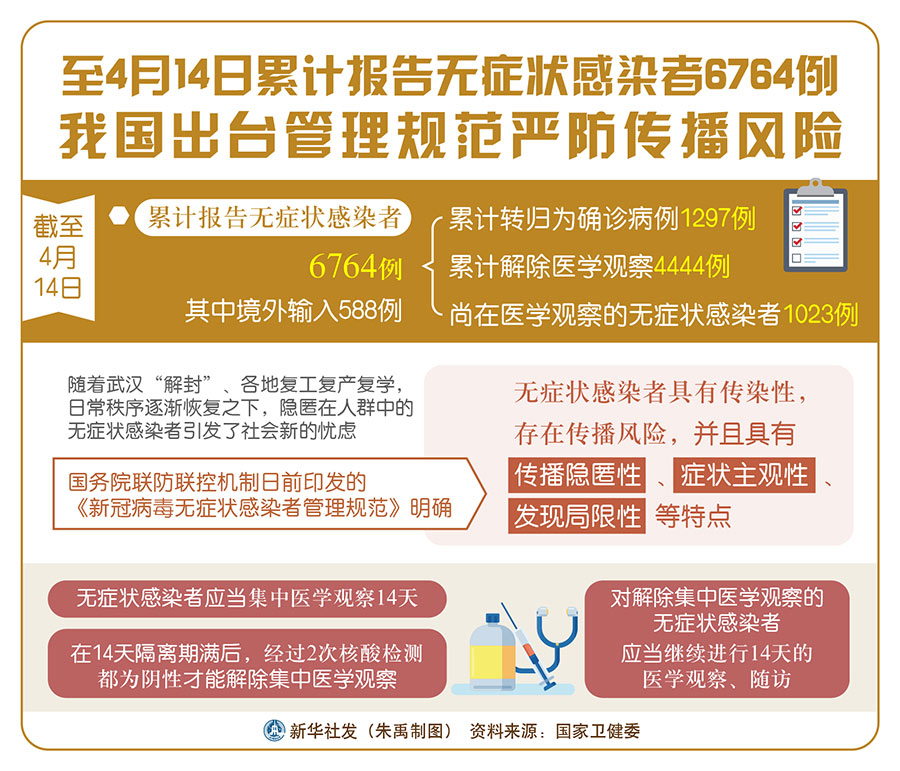 『卫健委』国家卫健委回应“青岛2位患者住院感染新冠肺炎”及无症状感染者情况