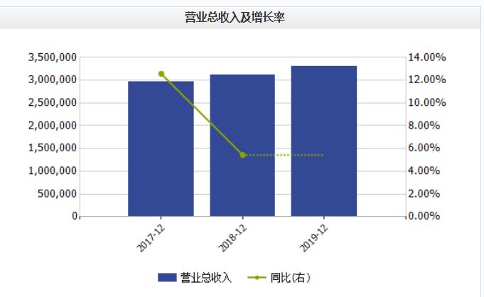 『119.4』京沪高铁上市首份年报： 净利119.4亿日赚超3200万