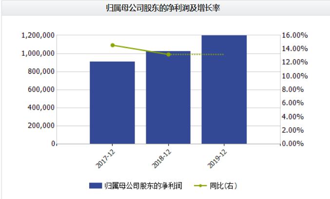 『119.4』京沪高铁上市首份年报： 净利119.4亿日赚超3200万