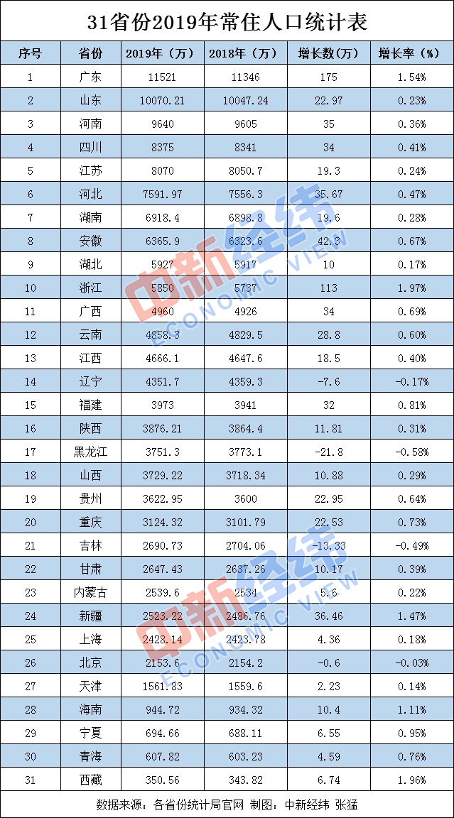 常住人口可以在当地上医保嘛_常住人口登记表图片