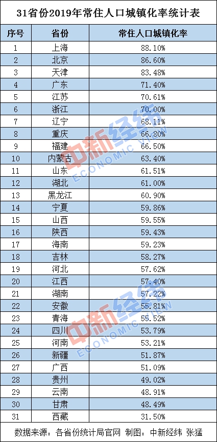 2019广东常住人口数_常住人口登记表