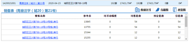 『磊鑫』城阳区磊鑫河畔阳光192套住宅拿预售，参考价13755元/㎡