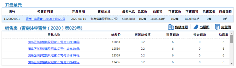 【双河】黄岛区龙湖张家楼双河路项目东地块102套住宅拿预售 参考价11909元/㎡