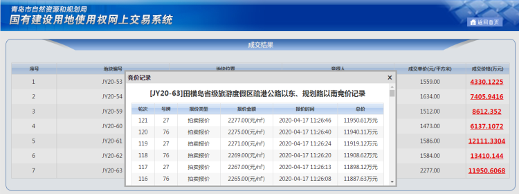 『拿下』国信1.2亿元拿下即墨田横岛地块 剩余6宗地块被青岛地铁等底价拿下