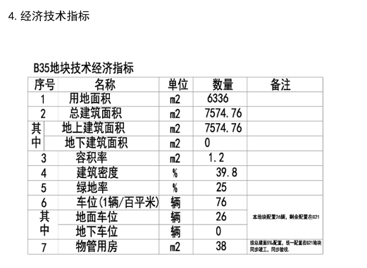 『12』西海岸藏马山南侧西部商务金融地块规划出炉 规划建设12栋三层办公楼