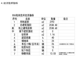 『12』西海岸藏马山南侧西部商务金融地块规划出炉 规划建设12栋三层办公楼