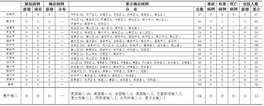 【医学观察】4月17日山东无新增疑似、确诊病例 尚有385人接受医学观察